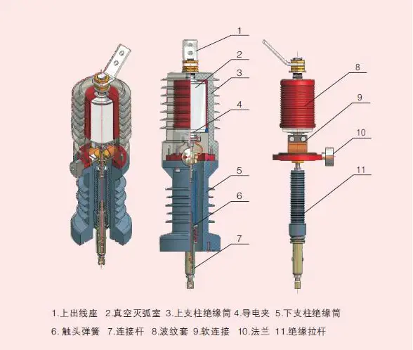 Maintenance and instructions for transformer accessories -lightning arrester