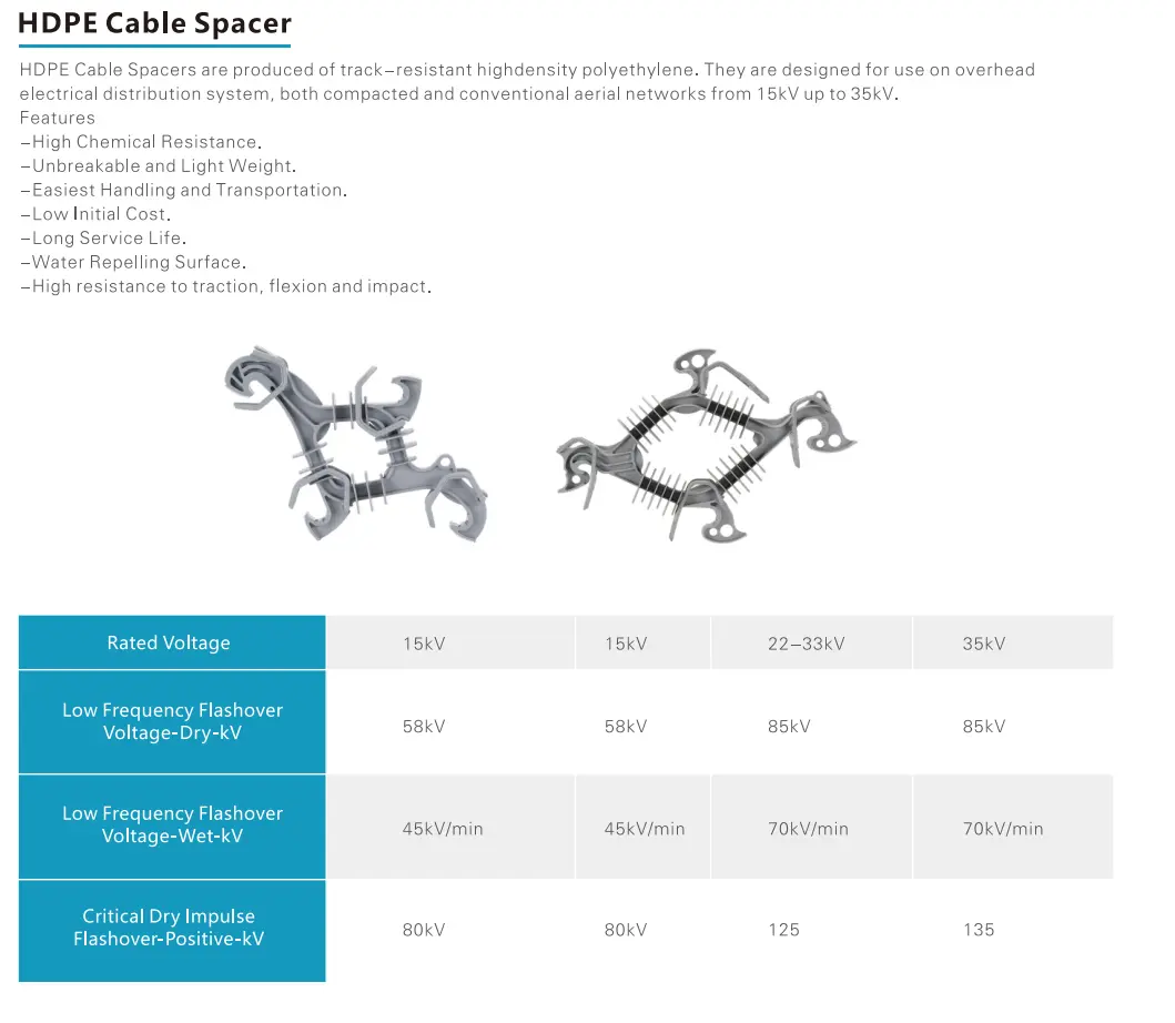 HDPE CABLE SPACERvor