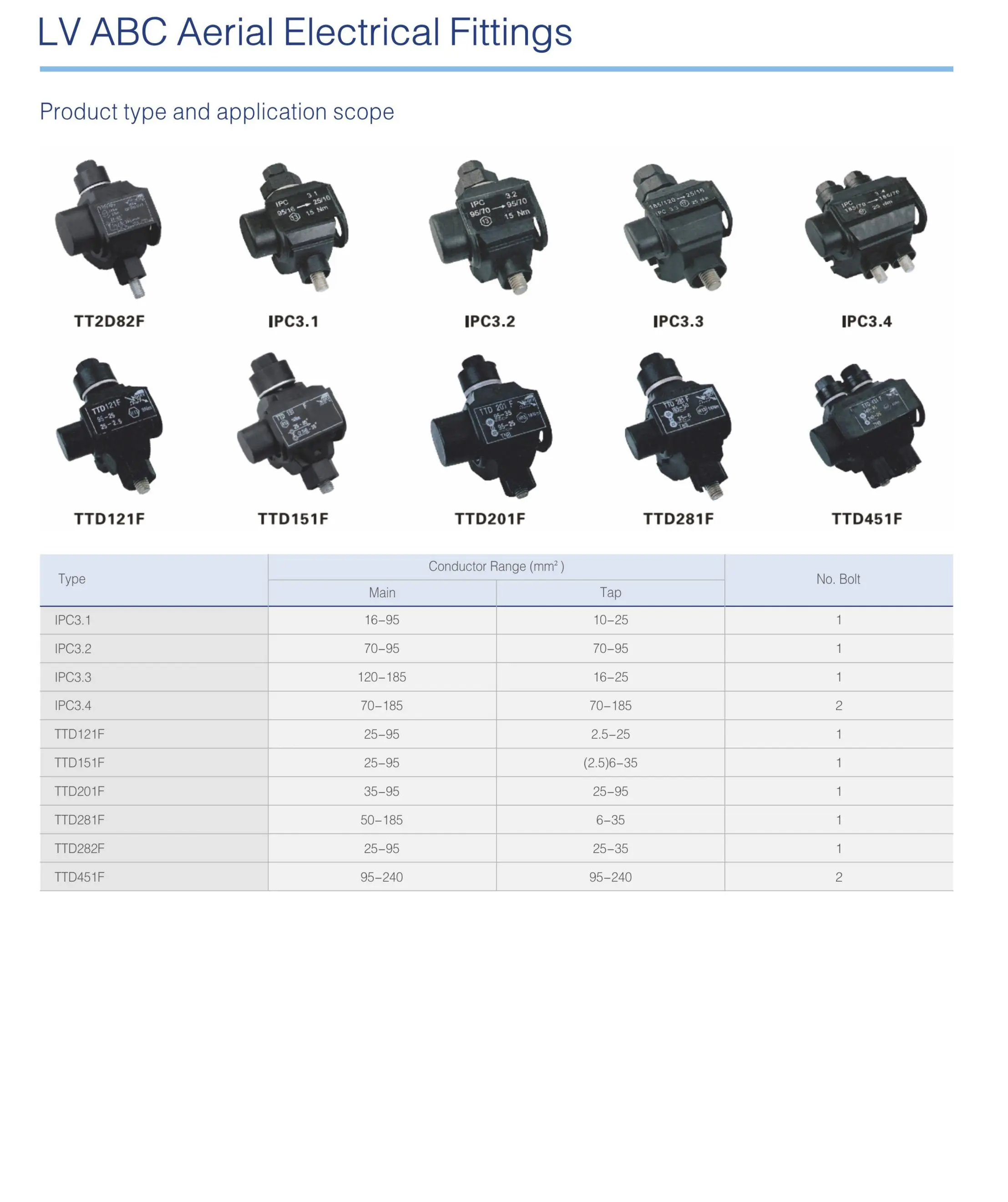 INSULATED PIERCING CONNECTOR-3.jpg