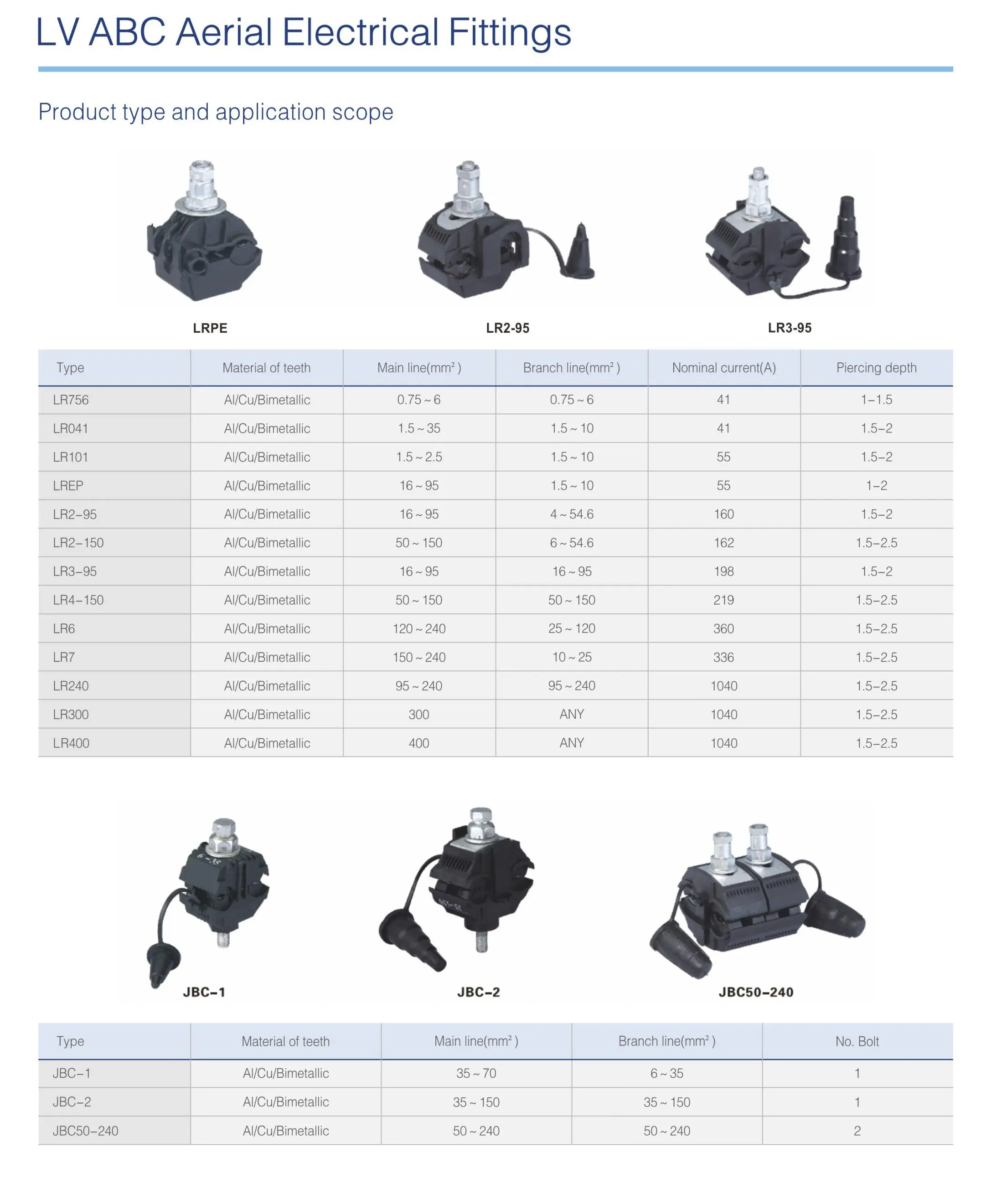 INSULATED PIERCING CONNECTOR-2.jpg