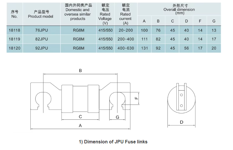 Dimension of JPU fuse link.jpg