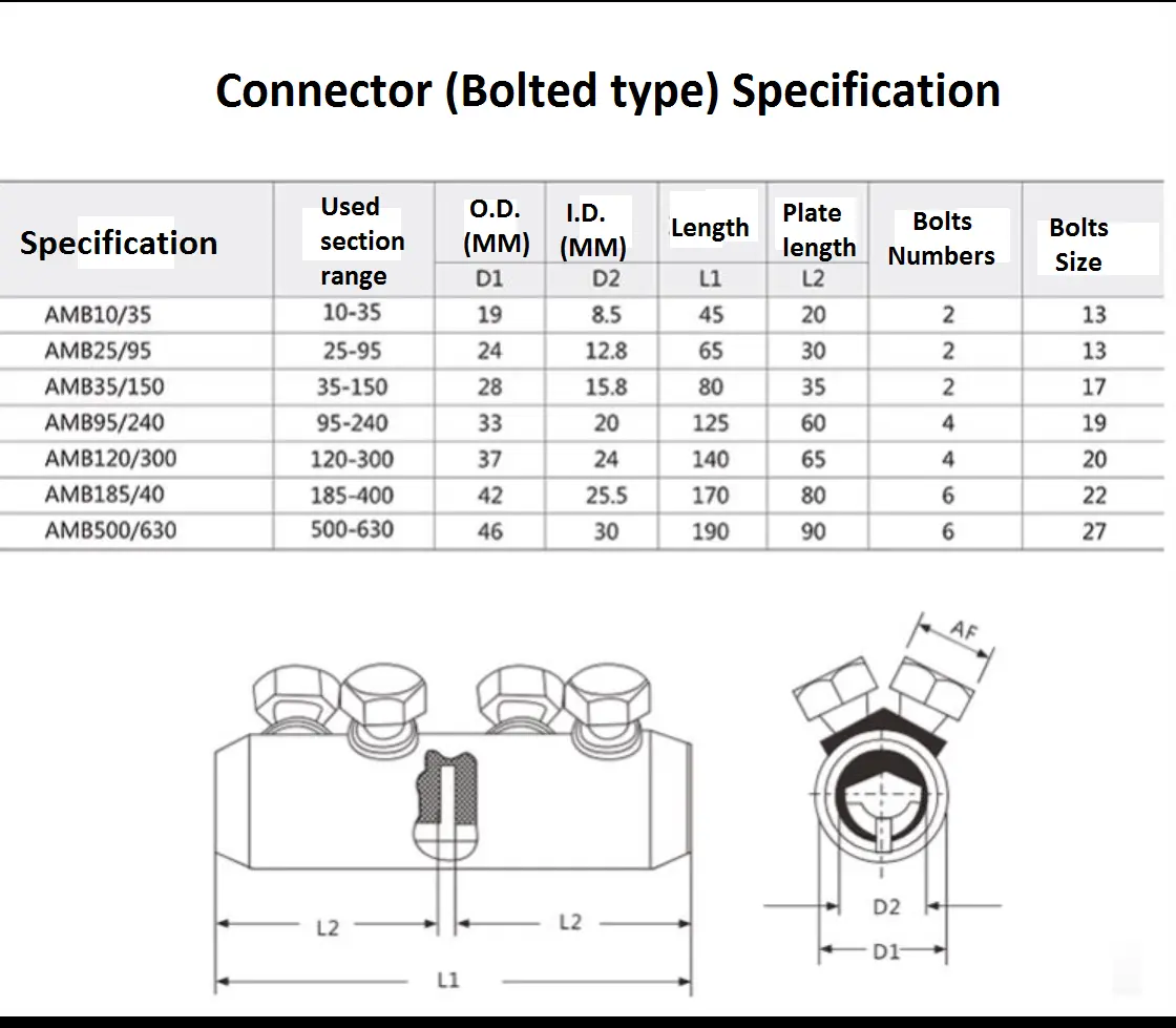 Catalogue of Screwable Tubeskjw
